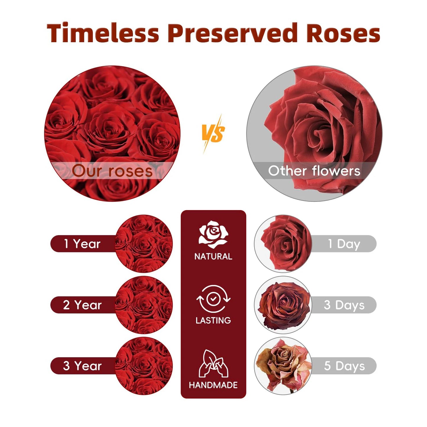 Timeless Preserved Heart-Shaped Rose with Playlist Song – A Love That Lasts Forever