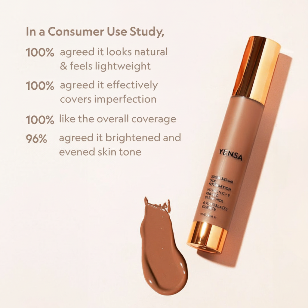 Consumer Study Infographic