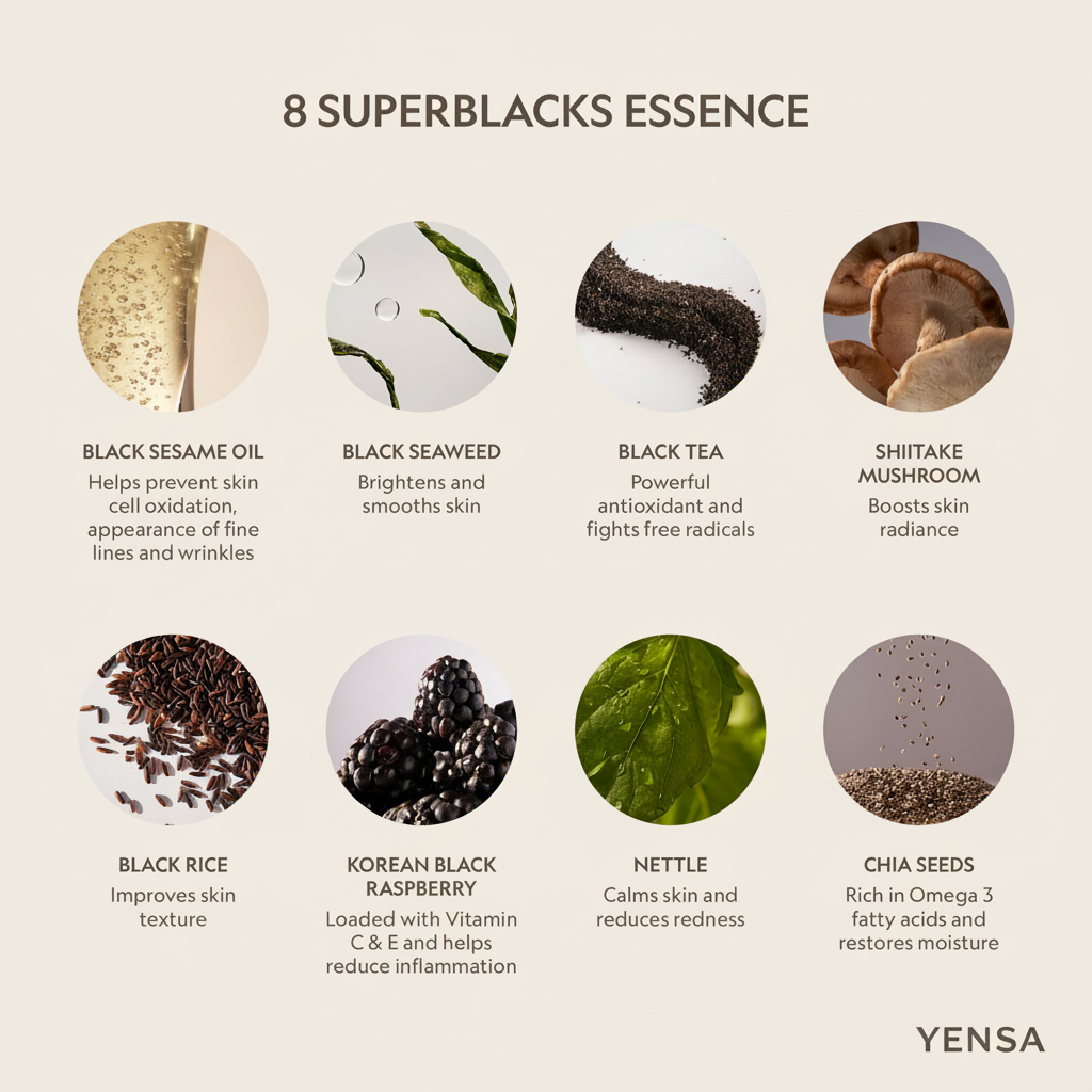 Improved Ingredient Guide